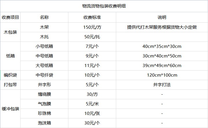 昆山到北辰物流专线-昆山到北辰货运公司