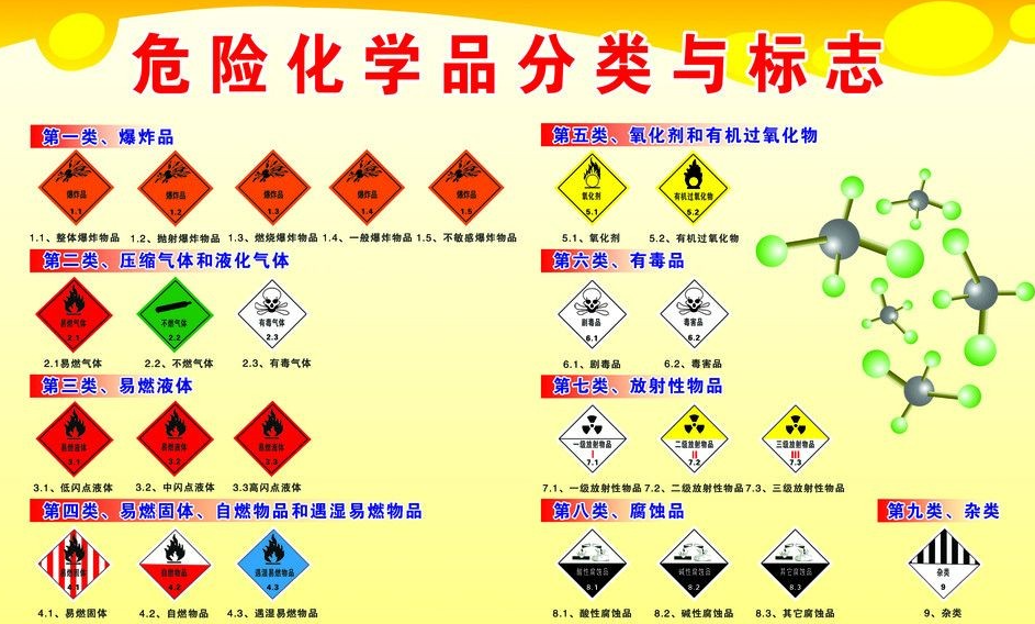 上海到北辰危险品运输